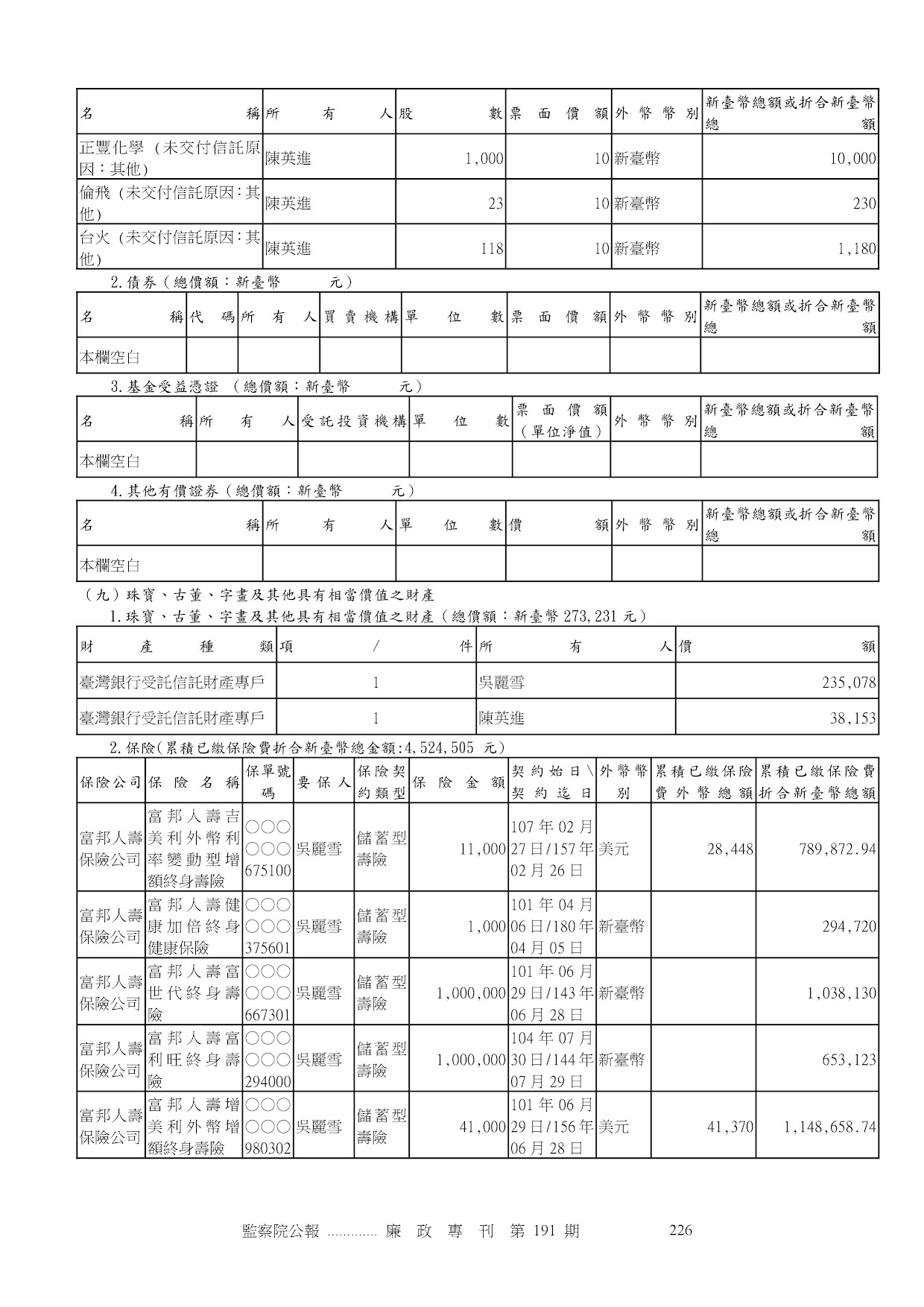 吳麗雪-公職人員財產申報資料-廉政專刊第191期