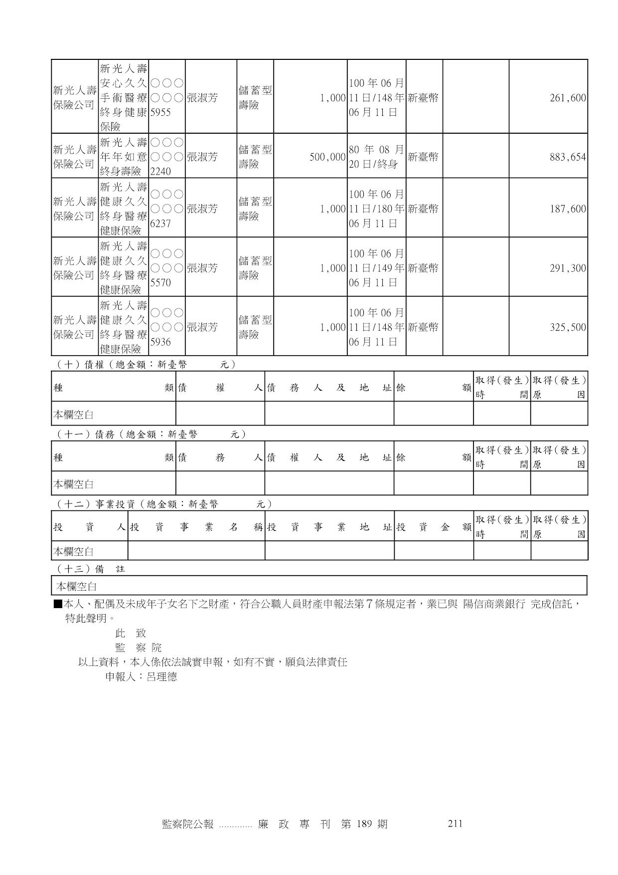 呂理德-公職人員財產申報資料-廉政專刊第189期