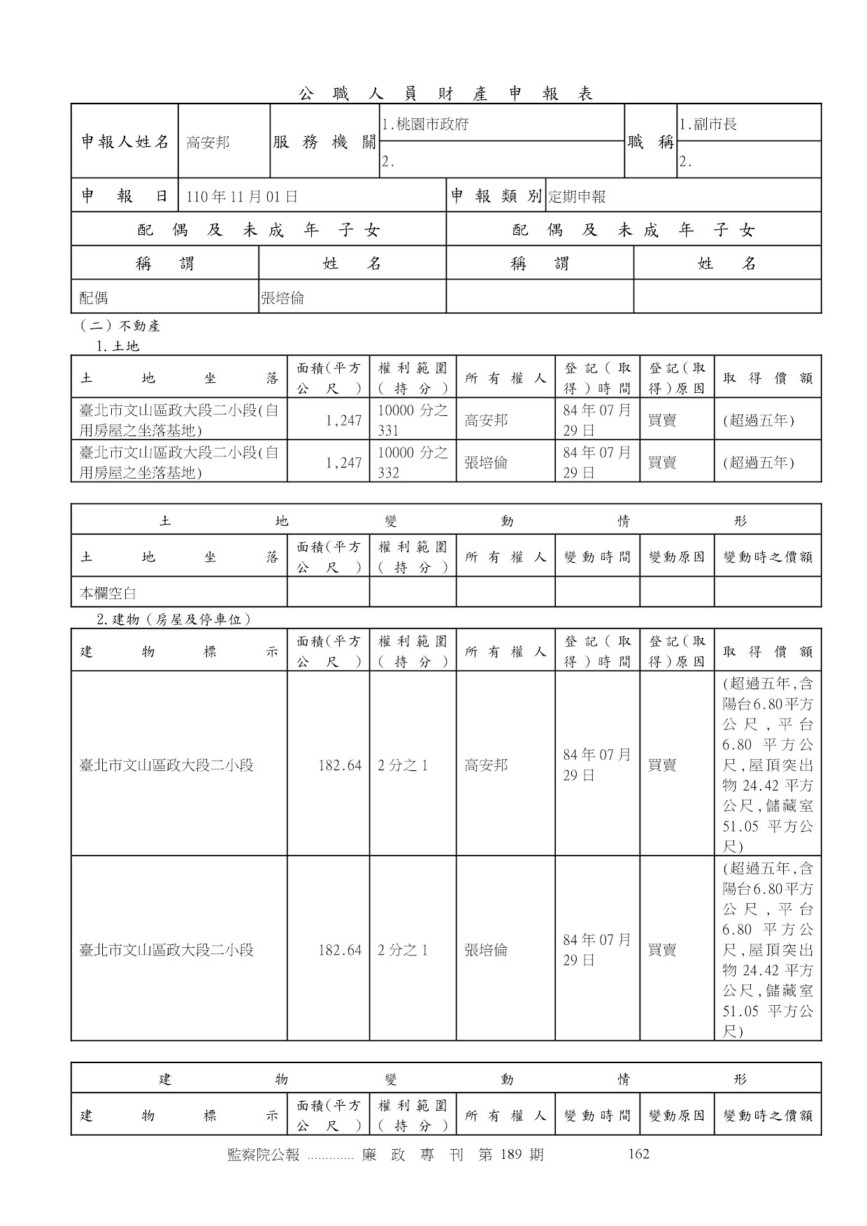 高安邦-公職人員財產申報資料-廉政專刊第189期