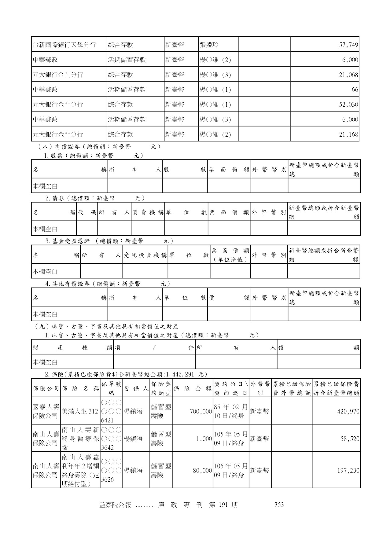 楊鎮浯-公職人員財產申報資料-廉政專刊第191期