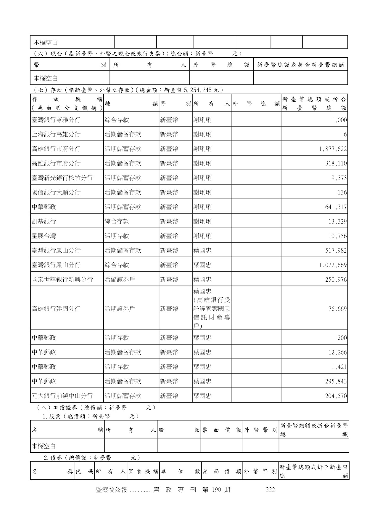 謝琍琍-公職人員財產申報資料-廉政專刊第190期