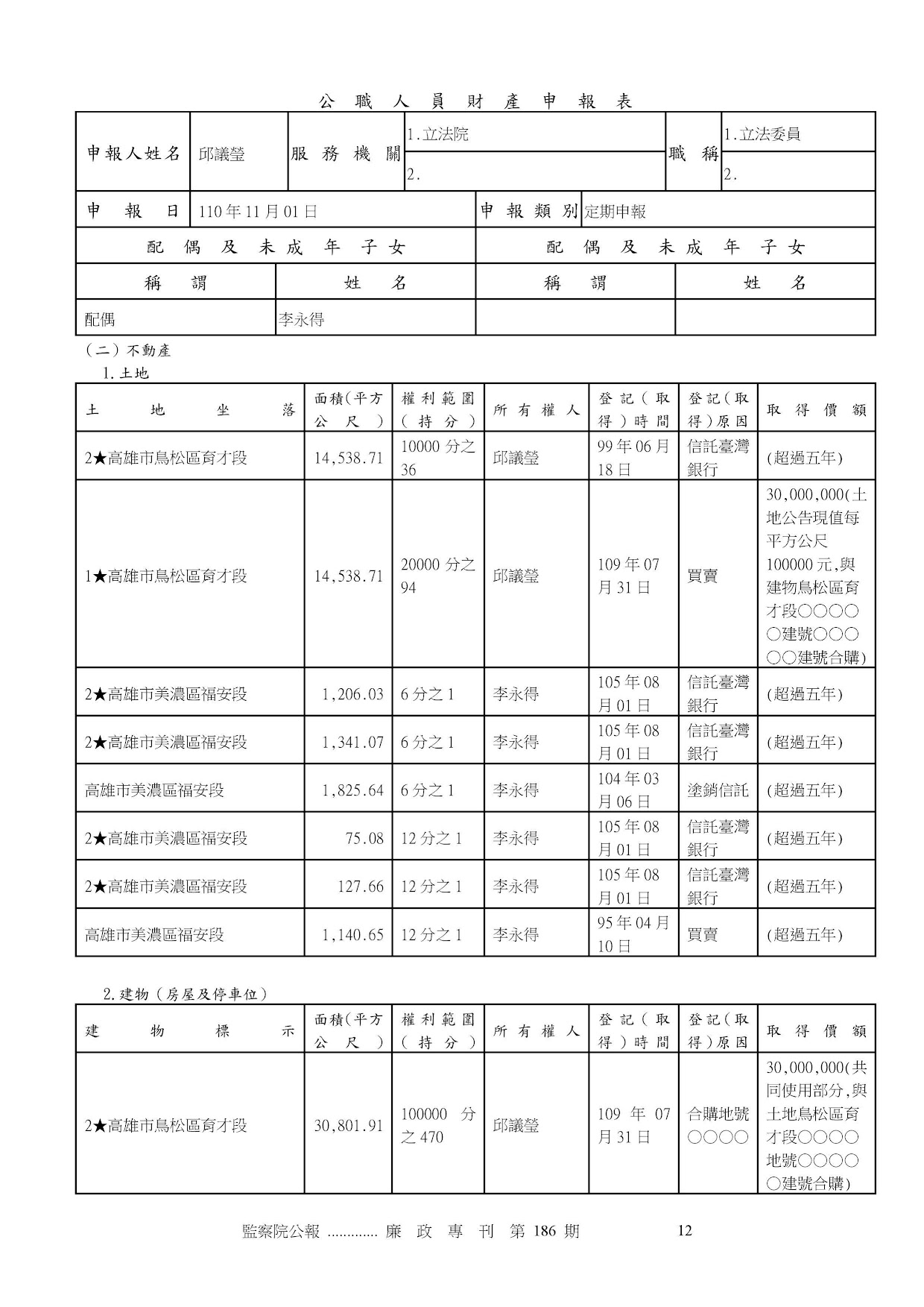 邱議瑩-公職人員財產申報資料-廉政專刊第186期