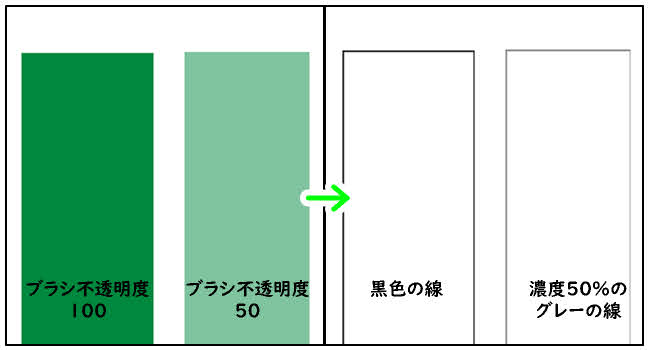 クリスタEXのLT変換「（テクスチャの）ライン抽出」による線の濃度とブラシ不透明度の関係