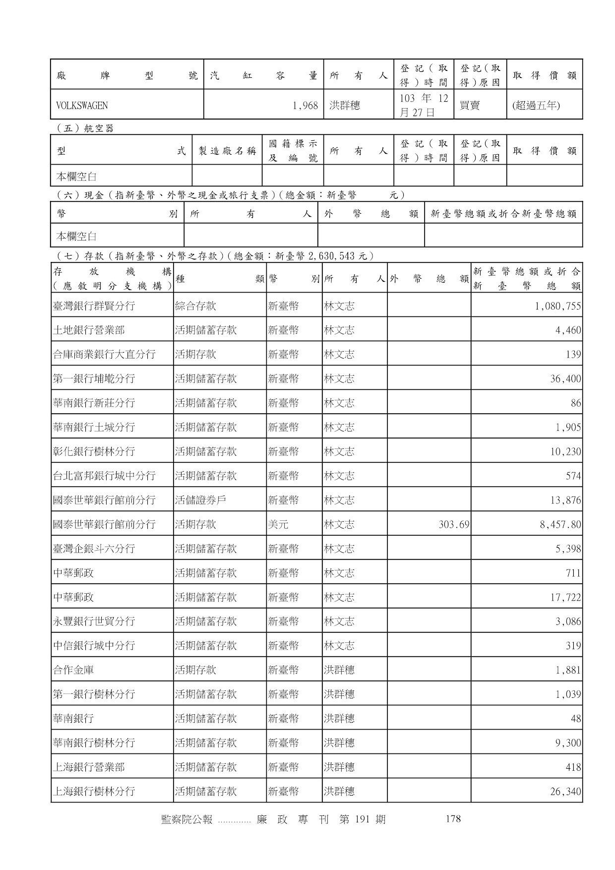 林文志-公職人員財產申報資料-廉政專刊第191期