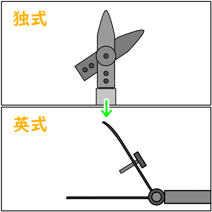 烏口（独式／英式）