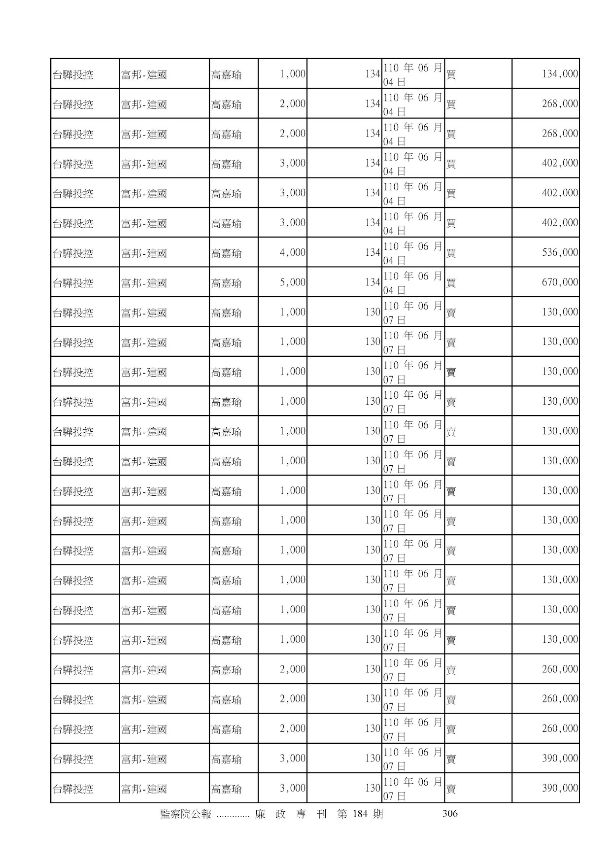 高嘉瑜-公職人員財產申報資料-廉政專刊第184期