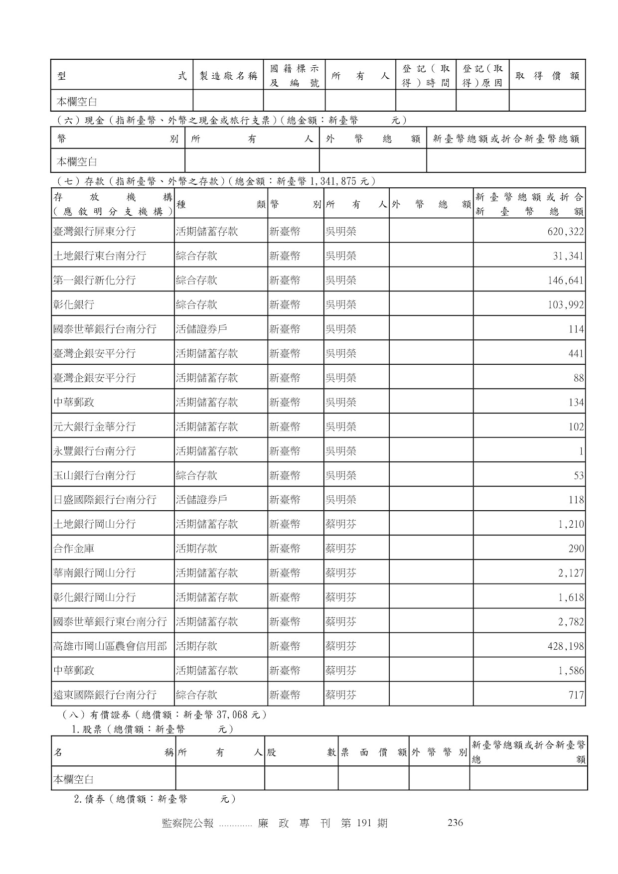 吳明榮-公職人員財產申報資料-廉政專刊第191期