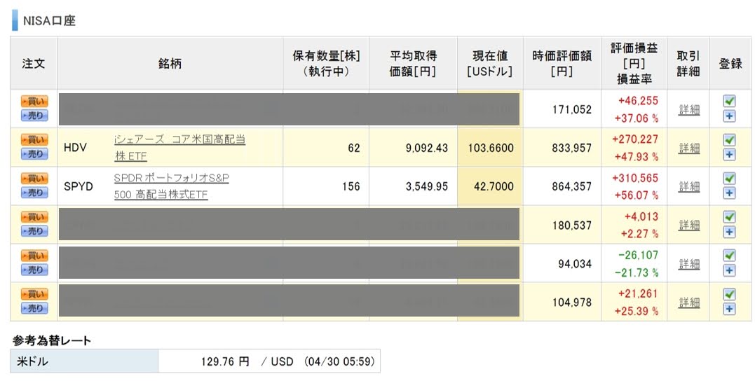 一般NISA高配当口座