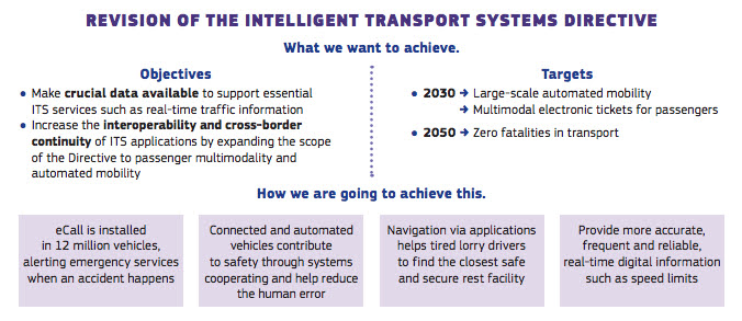 Trasporto intelligente