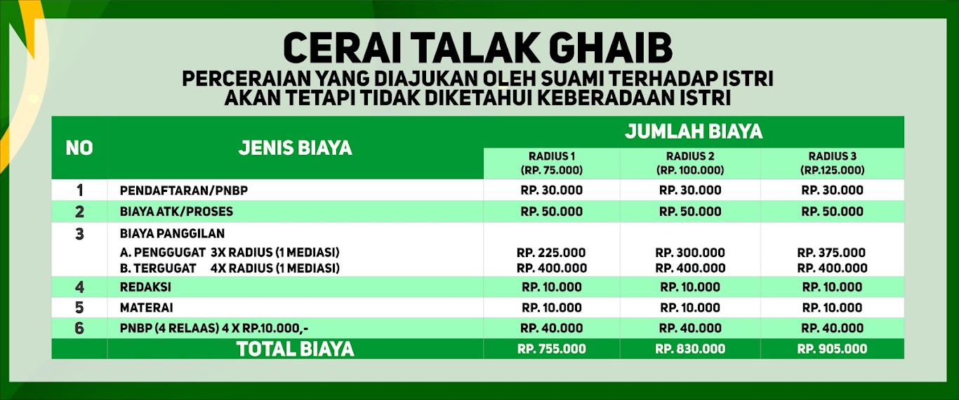 Biaya Surat Cerai Tahun 2019 Di Pengadilan Agama Kepanjen