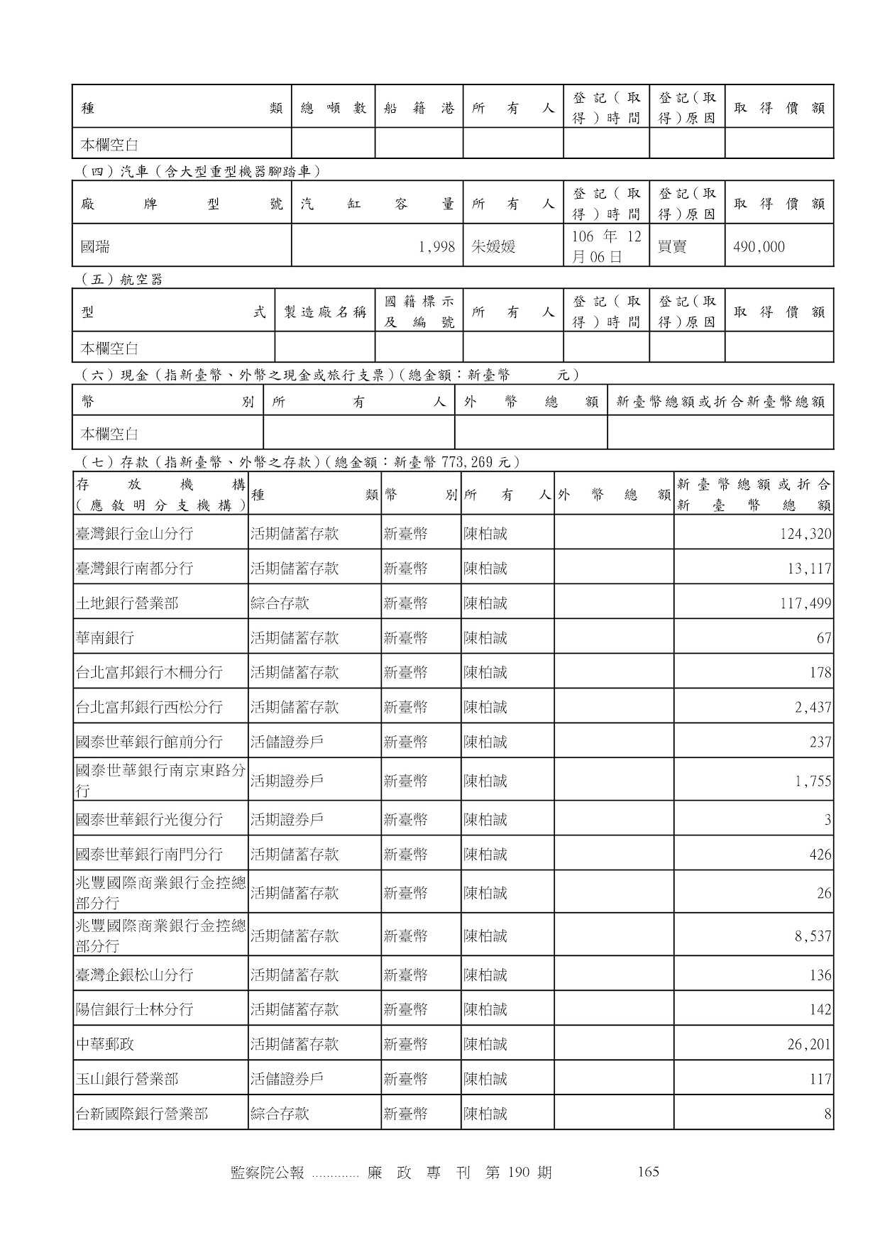 陳柏誠-公職人員財產申報資料-廉政專刊第190期