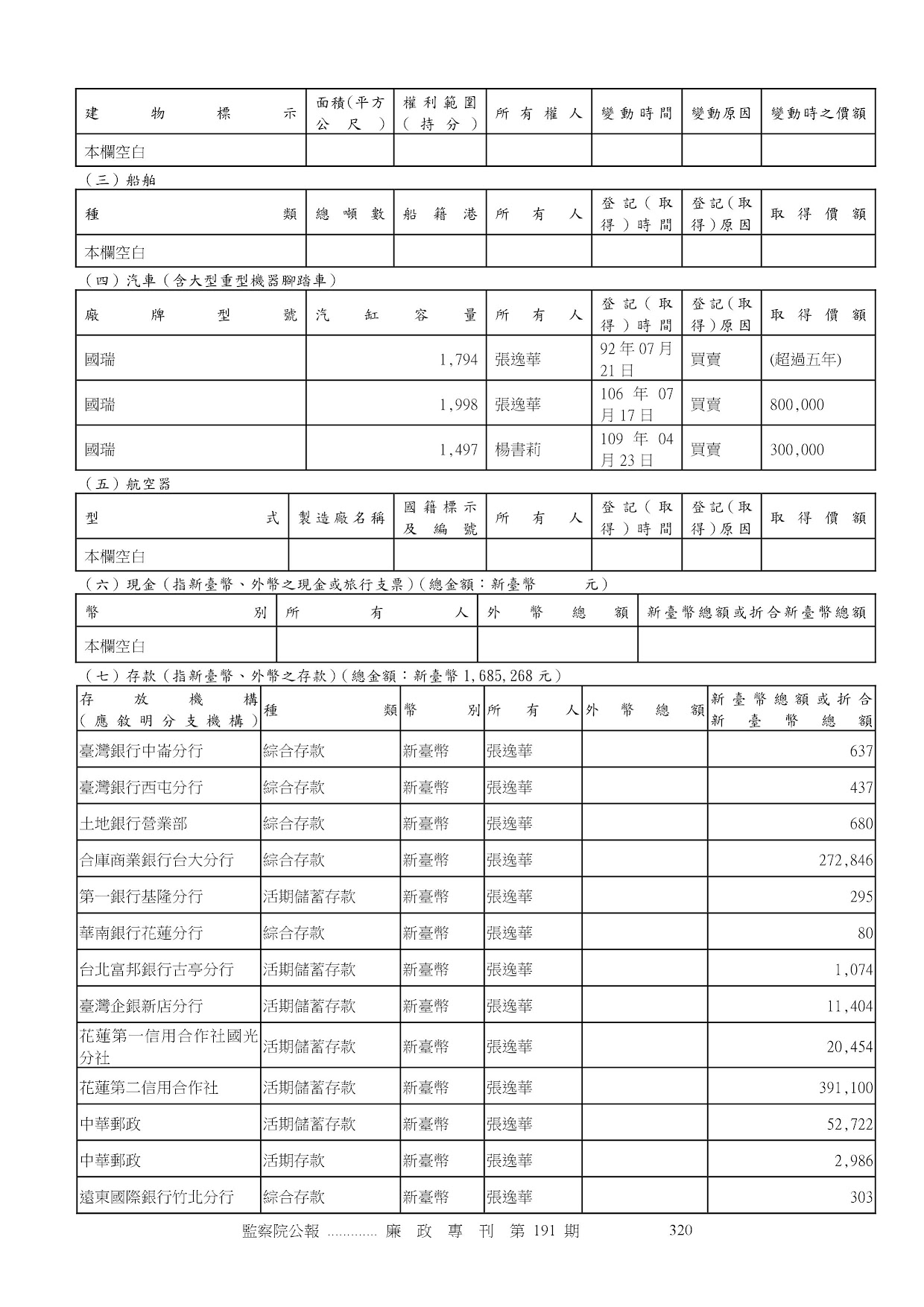 張逸華-公職人員財產申報資料-廉政專刊第191期