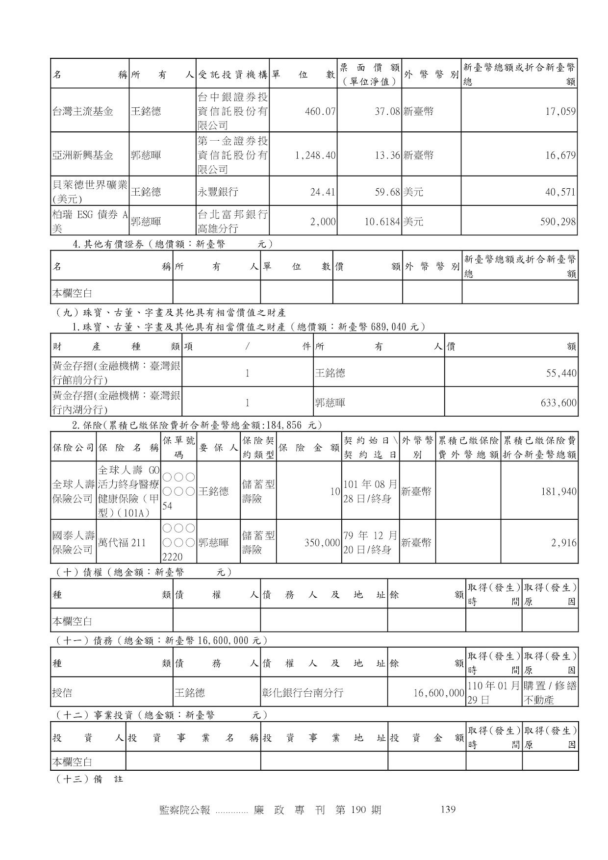 王銘德-公職人員財產申報資料-廉政專刊第190期