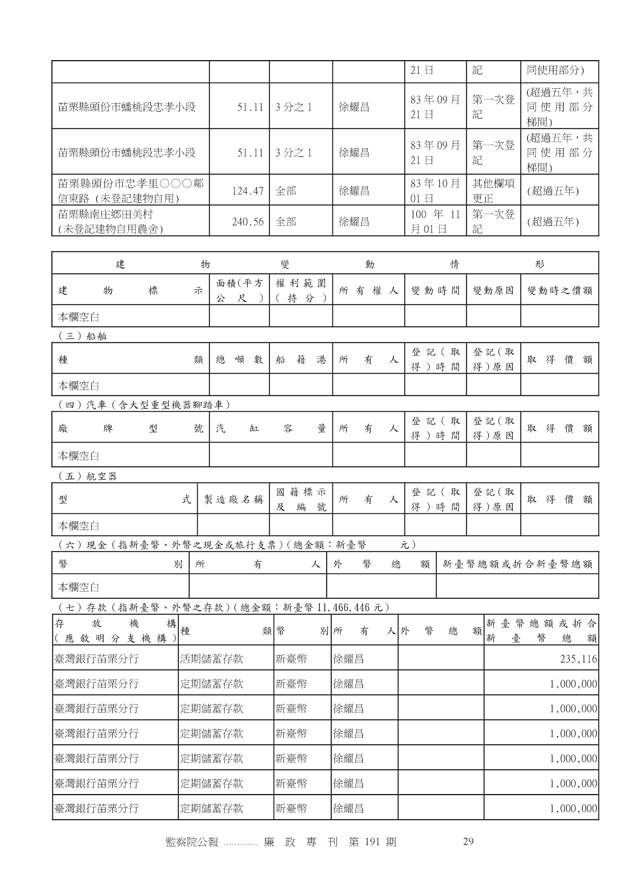 徐耀昌-公職人員財產申報資料-廉政專刊第191期