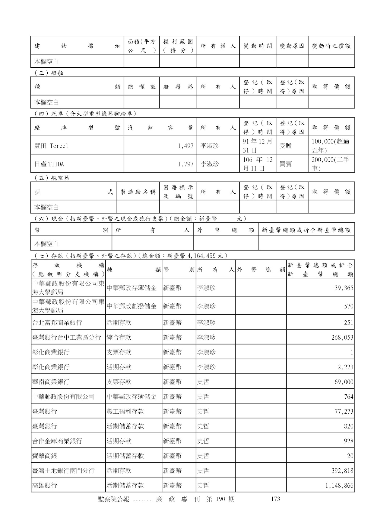 史　哲-公職人員財產申報資料-廉政專刊第190期