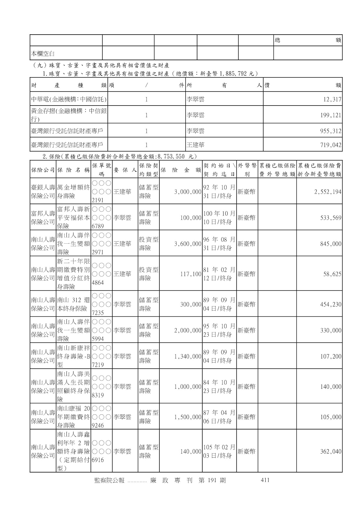 王建華-公職人員財產申報資料-廉政專刊第191期