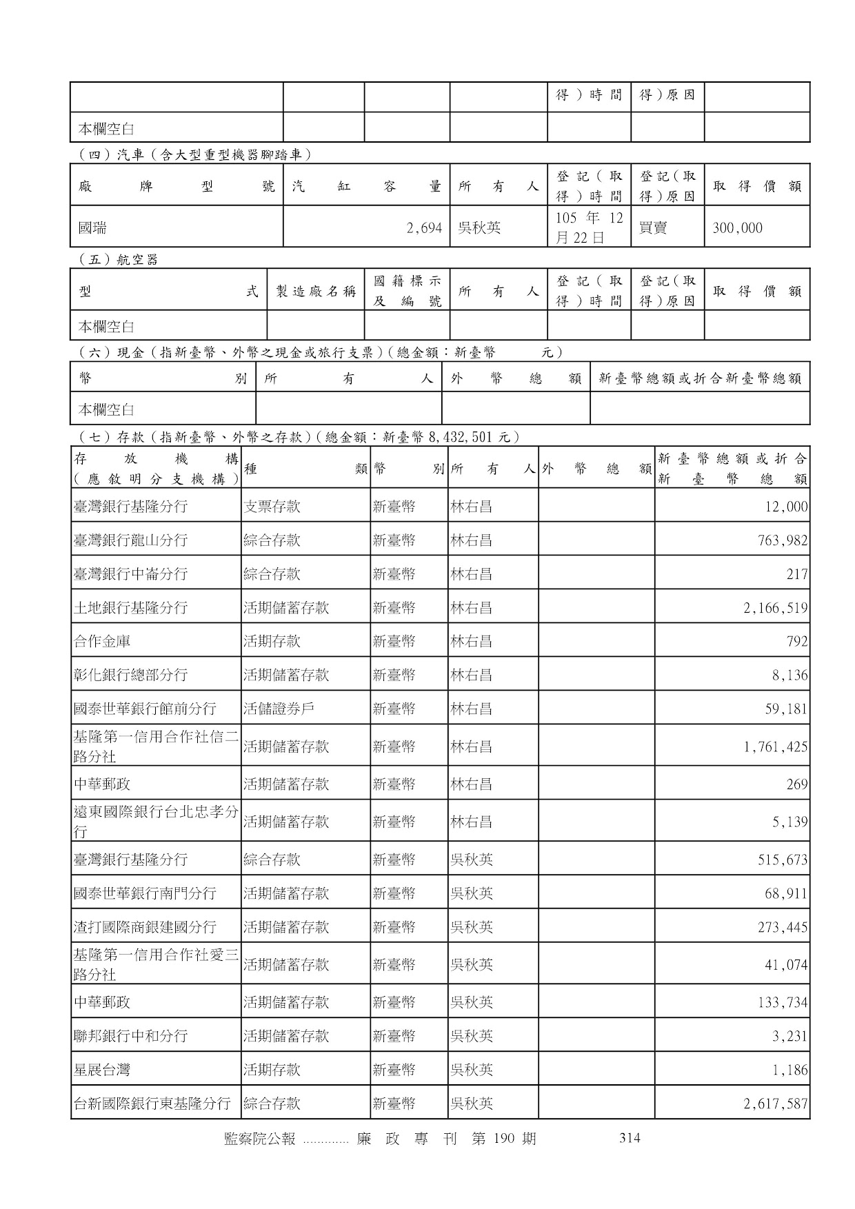 林右昌-公職人員財產申報資料-廉政專刊第190期