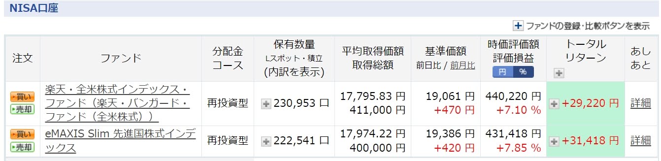 一般NISA口座投資信託