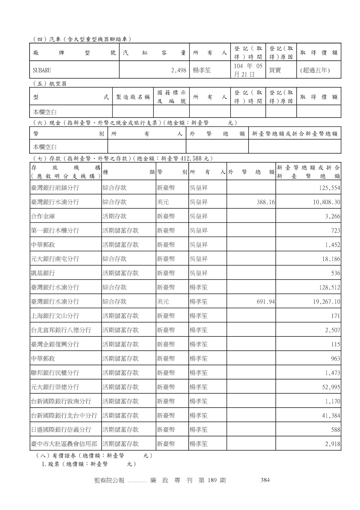 吳皇昇-公職人員財產申報資料-廉政專刊第189期