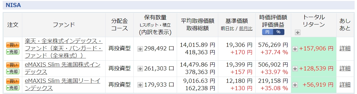 ジュニアNISA
口座、投信の部