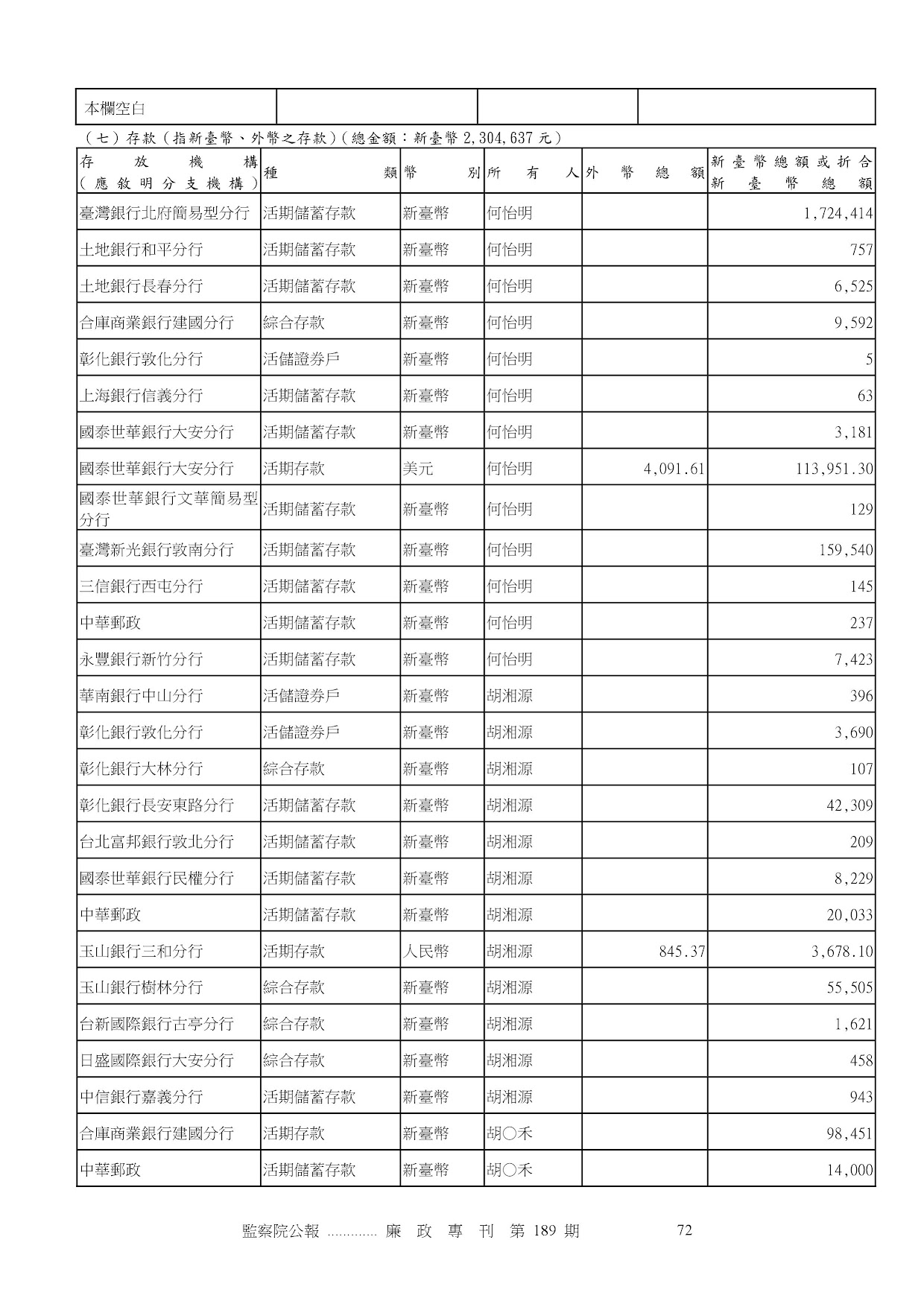 何怡明-公職人員財產申報資料-廉政專刊第189期