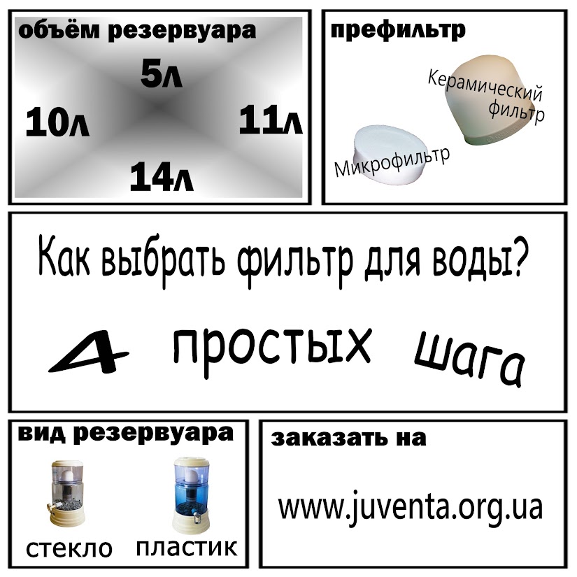 как выбрать фильтр для воды 4 простых шага www.juventa.org.ua
