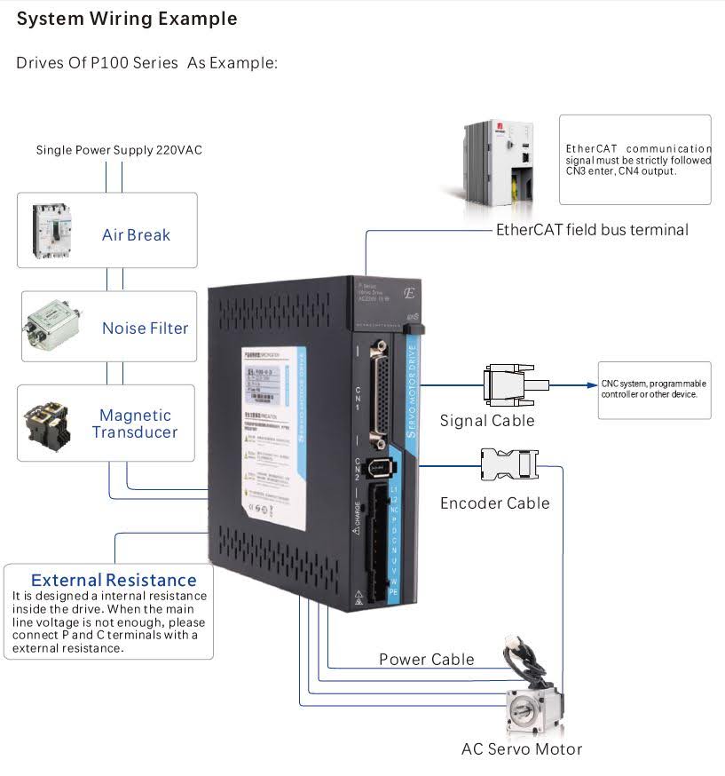 P Series Pulse Type AC Servos Driver