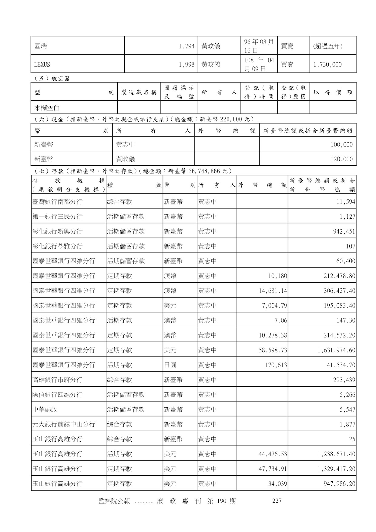 黃志中-公職人員財產申報資料-廉政專刊第190期