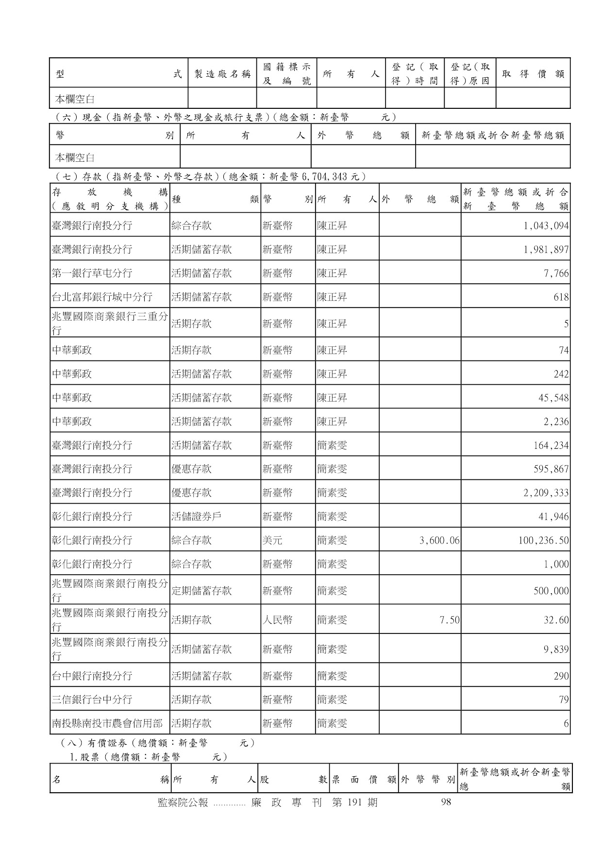 陳正昇-公職人員財產申報資料-廉政專刊第191期