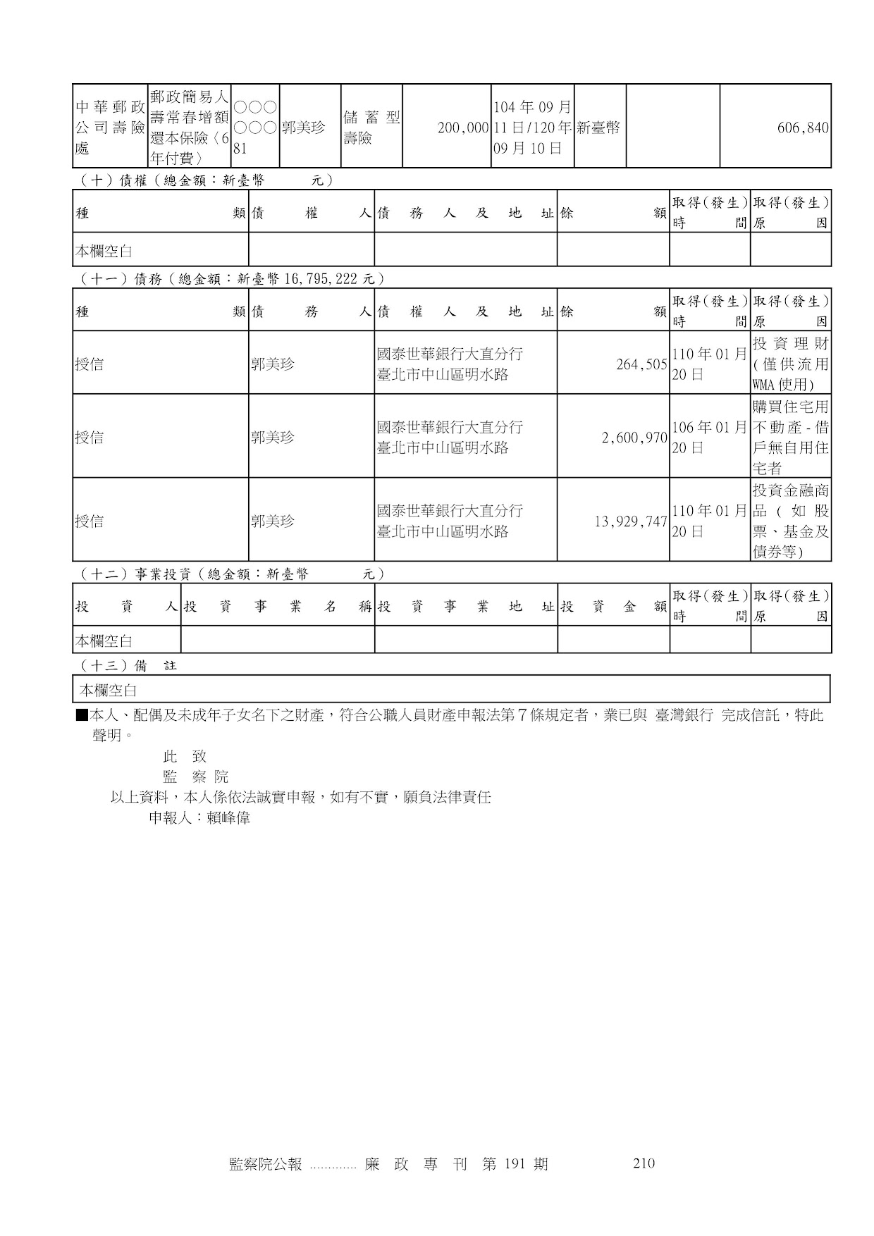 賴峰偉-公職人員財產申報資料-廉政專刊第191期