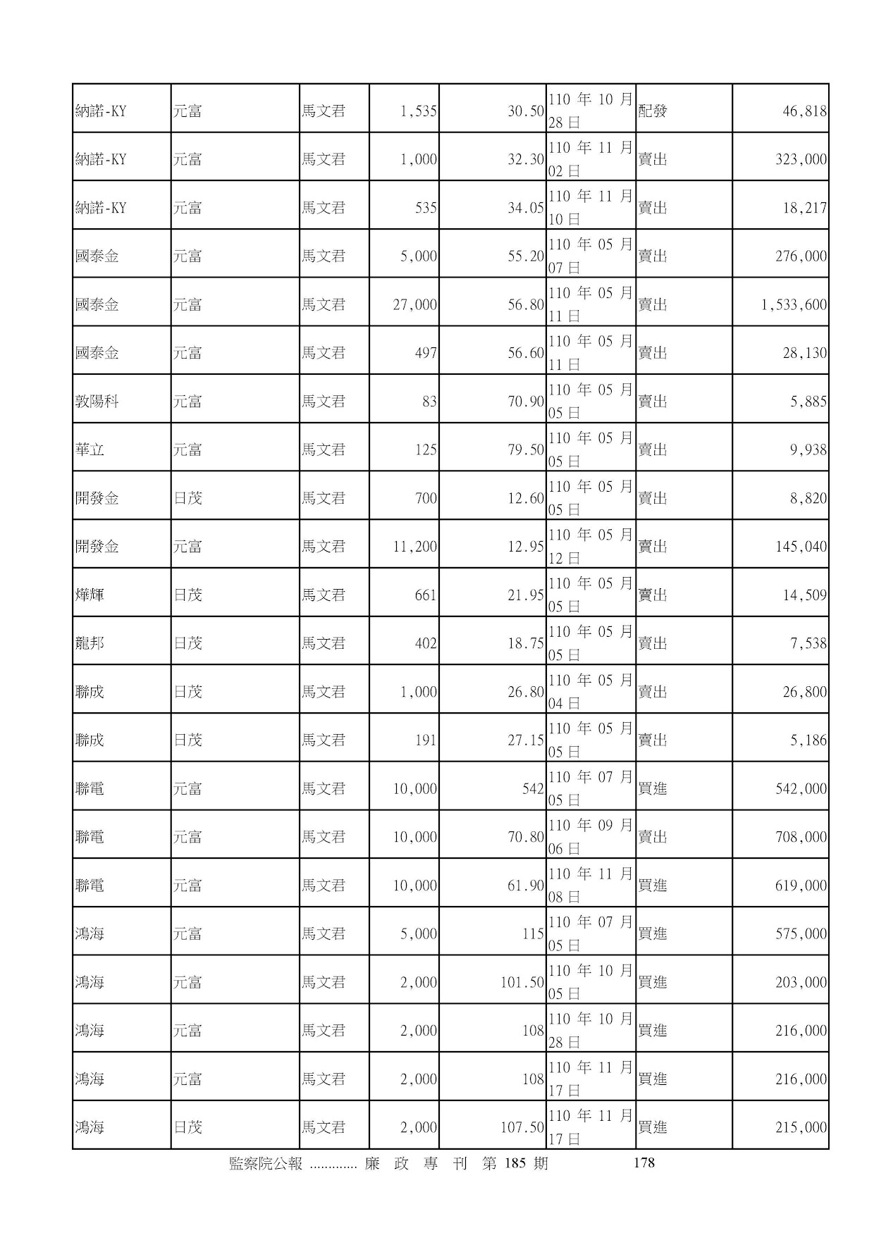 馬文君-公職人員財產申報資料-廉政專刊第186期