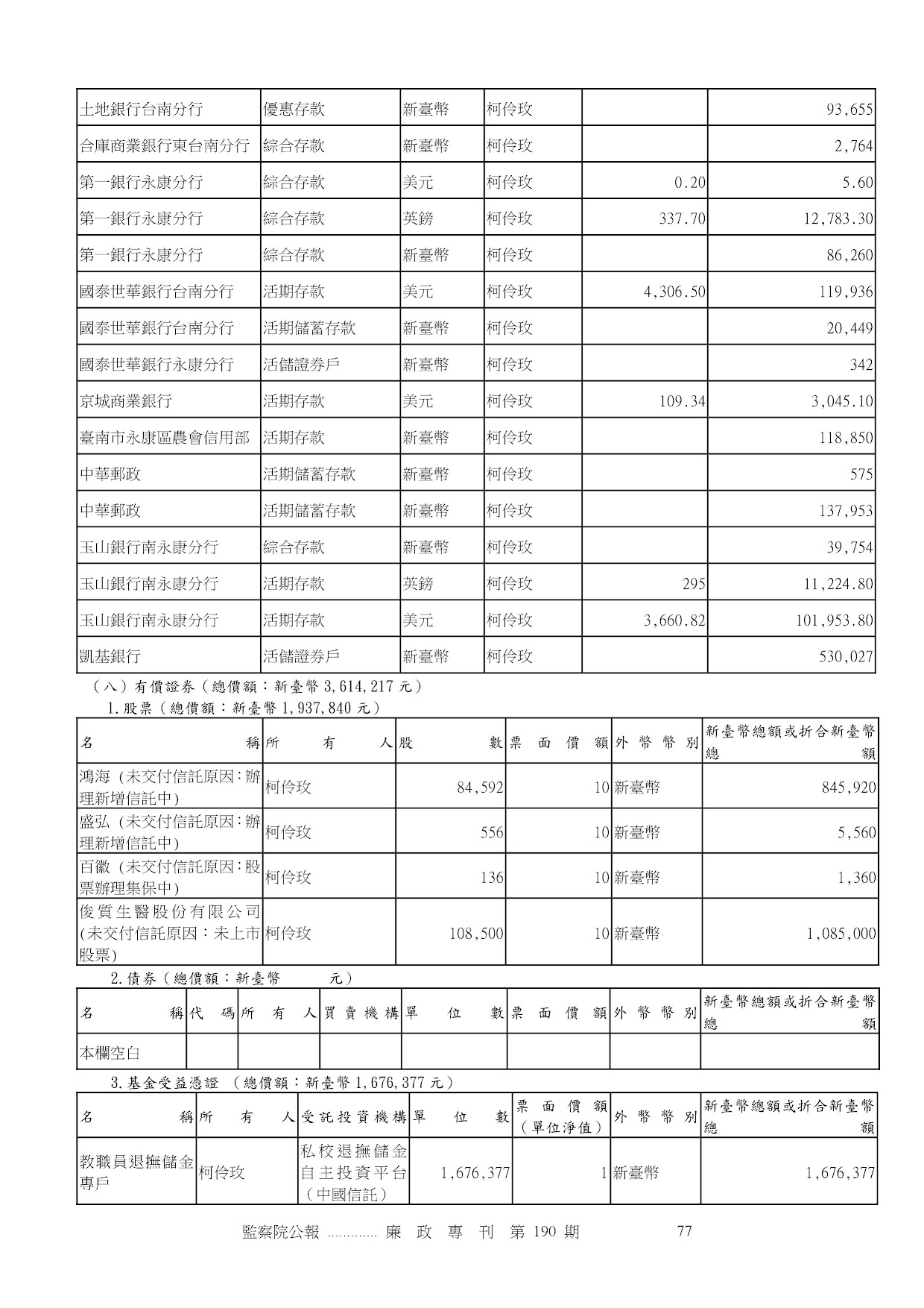 戴偉峻-公職人員財產申報資料-廉政專刊第190期