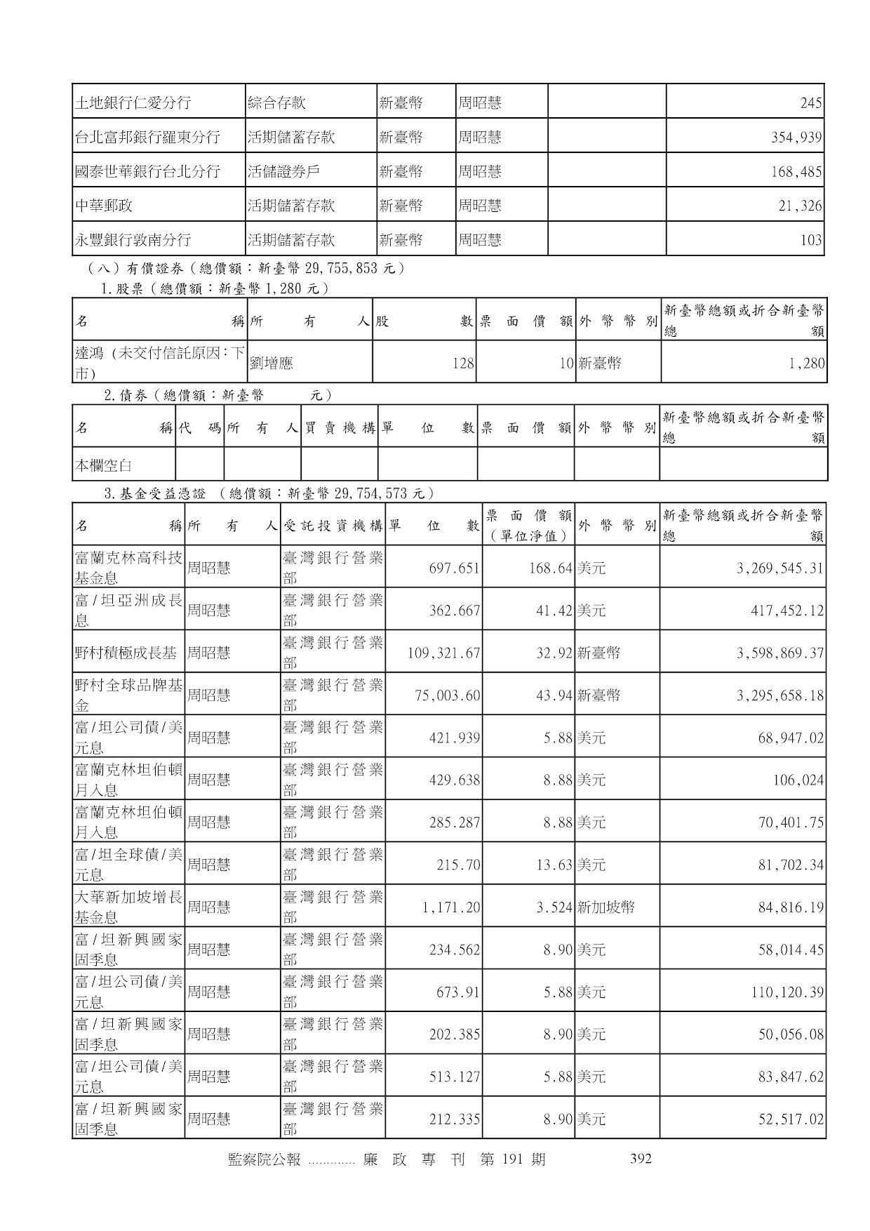 劉增應-公職人員財產申報資料-廉政專刊第191期