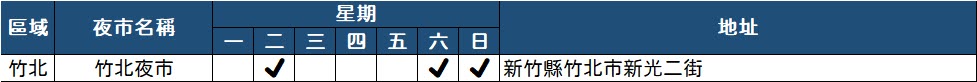 新竹縣 竹北 夜市 時間表(2022年)