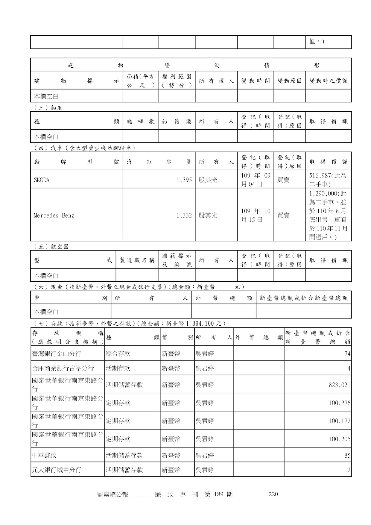 吳君婷-公職人員財產申報資料-廉政專刊第189期