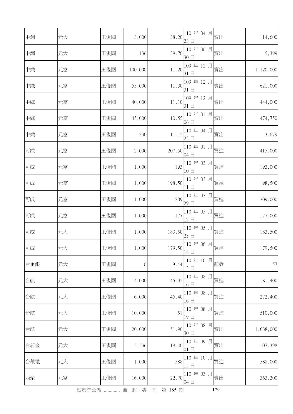 馬文君-公職人員財產申報資料-廉政專刊第186期