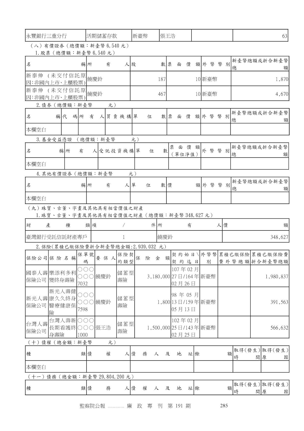 饒慶鈴-公職人員財產申報資料-廉政專刊第191期