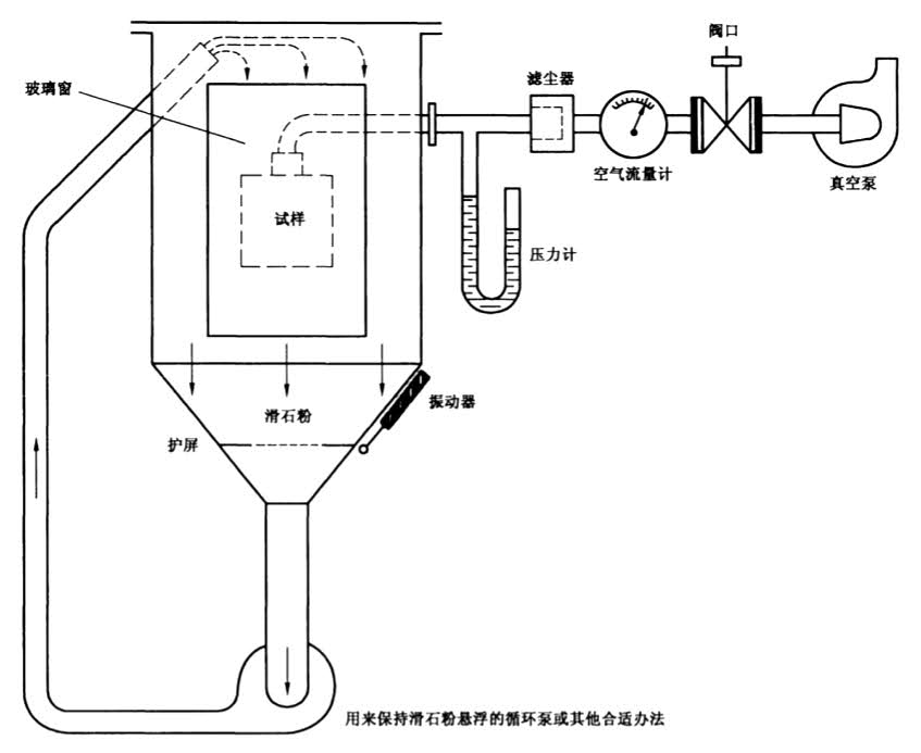 Description of the structure diagram of the IEC 60529 test chamber