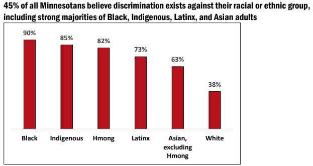 Click below to view source info.   <h2>  <a href = ' https://drive.google.com/file/d/1-ADTdaLYhiNwcL-SdyLRV43SenIrvu5Z/view' target='_blank' >Discrimination Perception (APM-P1)</a> </h2><p/><p/> (xx:yy) explanation <p/> When present, xx=acronym of source info; yy=page location. <p/> Go to  https://tinyl.io/6Spw for more info. For example: <p/> CP = Compass Points; 