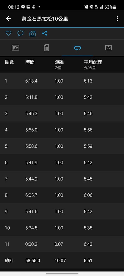 [RUN] 2021新北市萬金石馬拉松(10K)