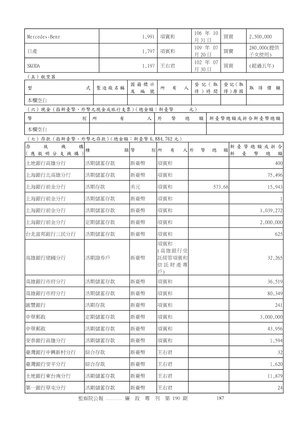 項賓和-公職人員財產申報資料-廉政專刊第190期