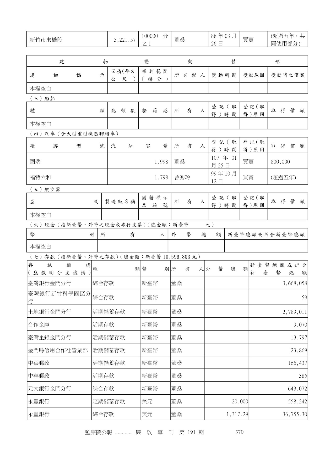 董　桑-公職人員財產申報資料-廉政專刊第191期