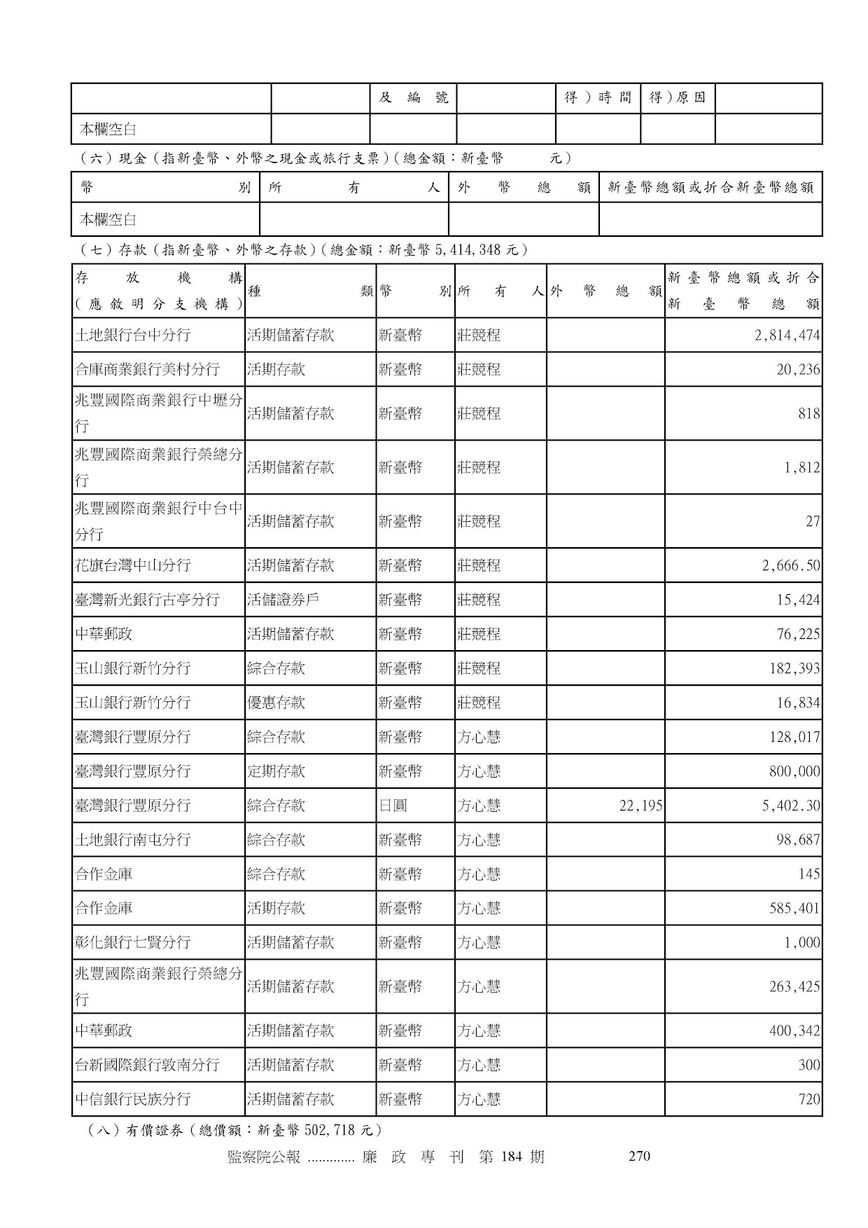 莊競程-公職人員財產申報資料-廉政專刊第184期