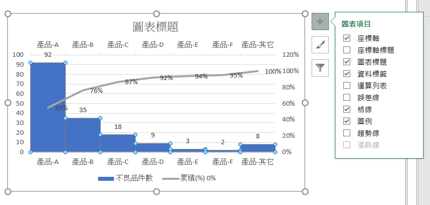 使用EXCEL 2019 製作柏拉圖