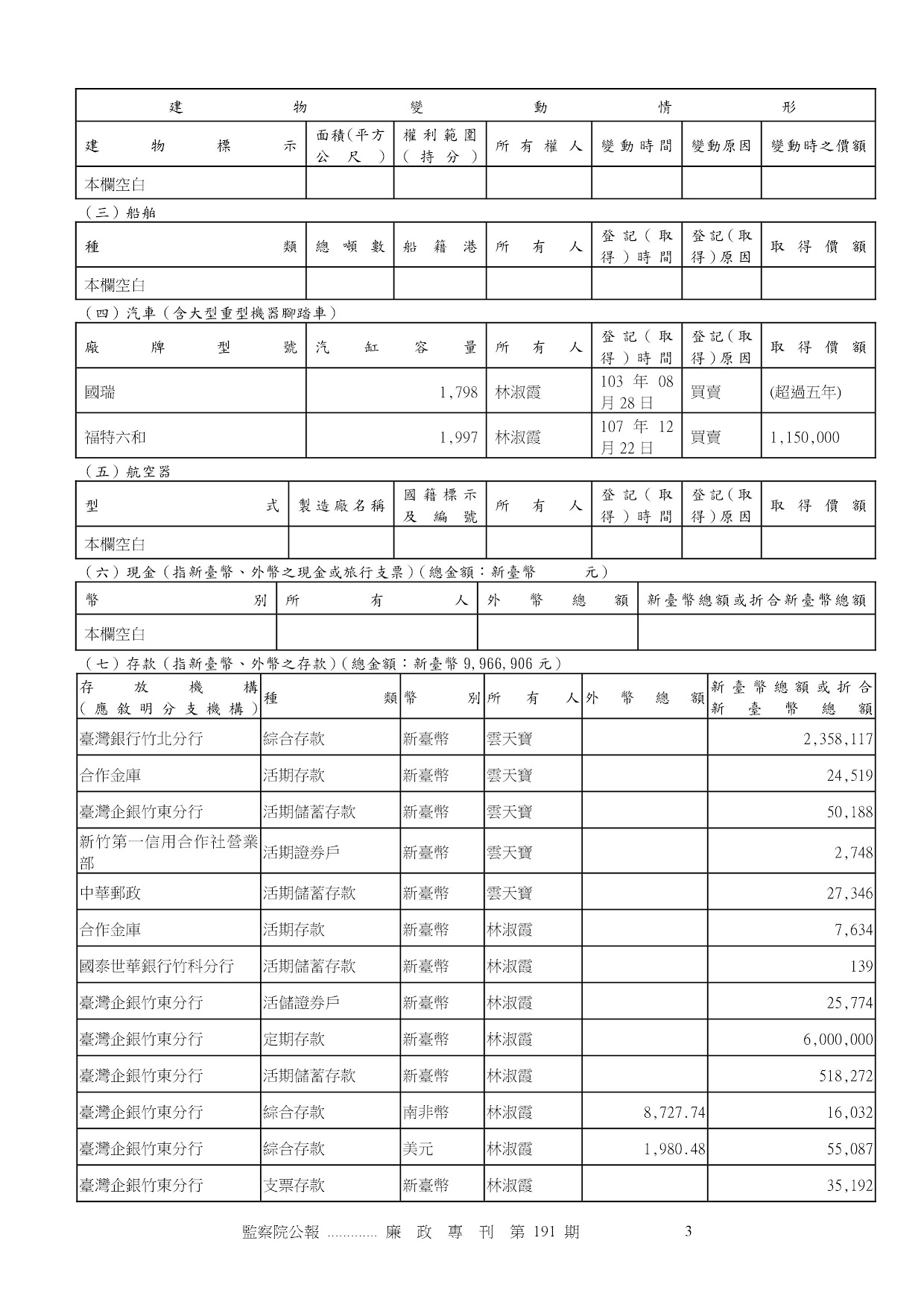 雲天寶-公職人員財產申報資料-廉政專刊第191期