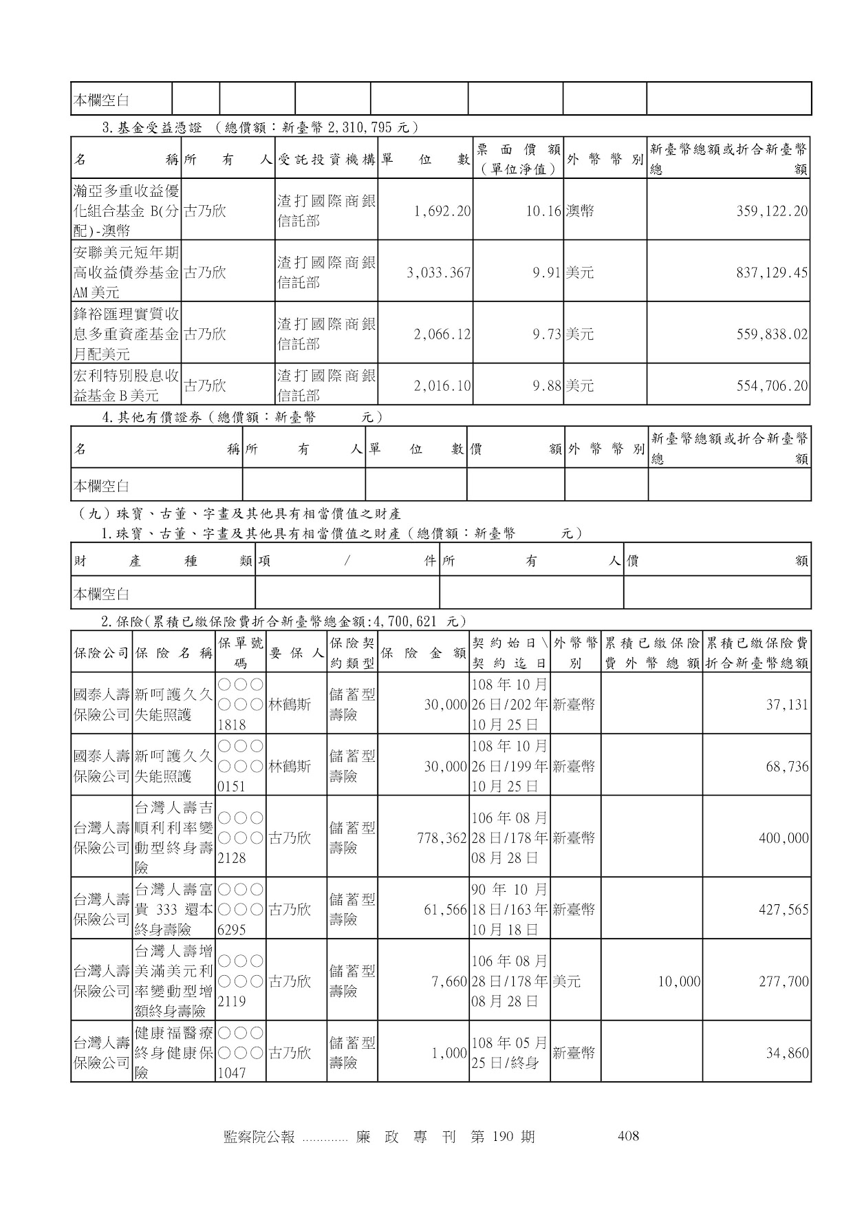 林鶴斯-公職人員財產申報資料-廉政專刊第190期