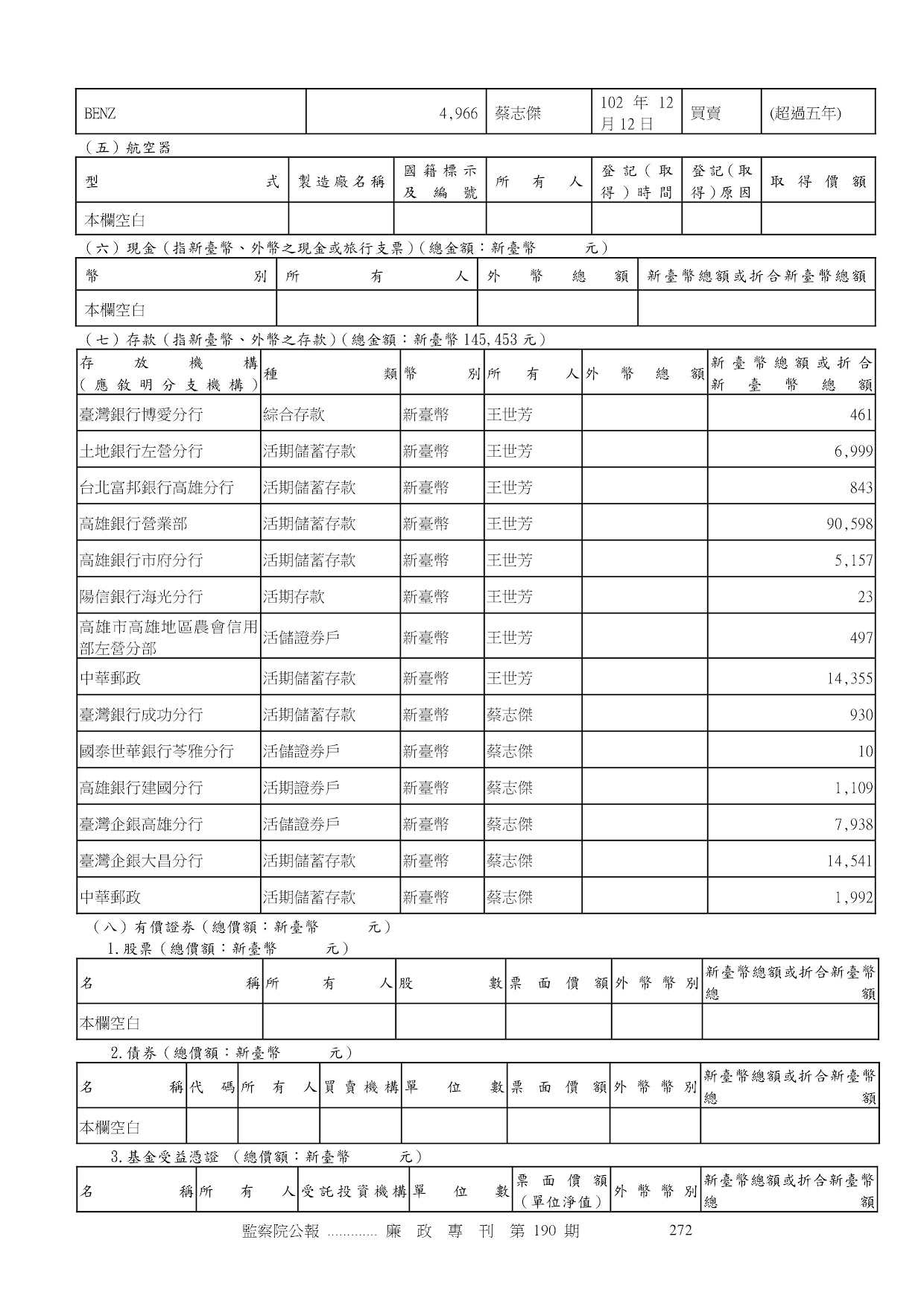 王世芳-公職人員財產申報資料-廉政專刊第190期