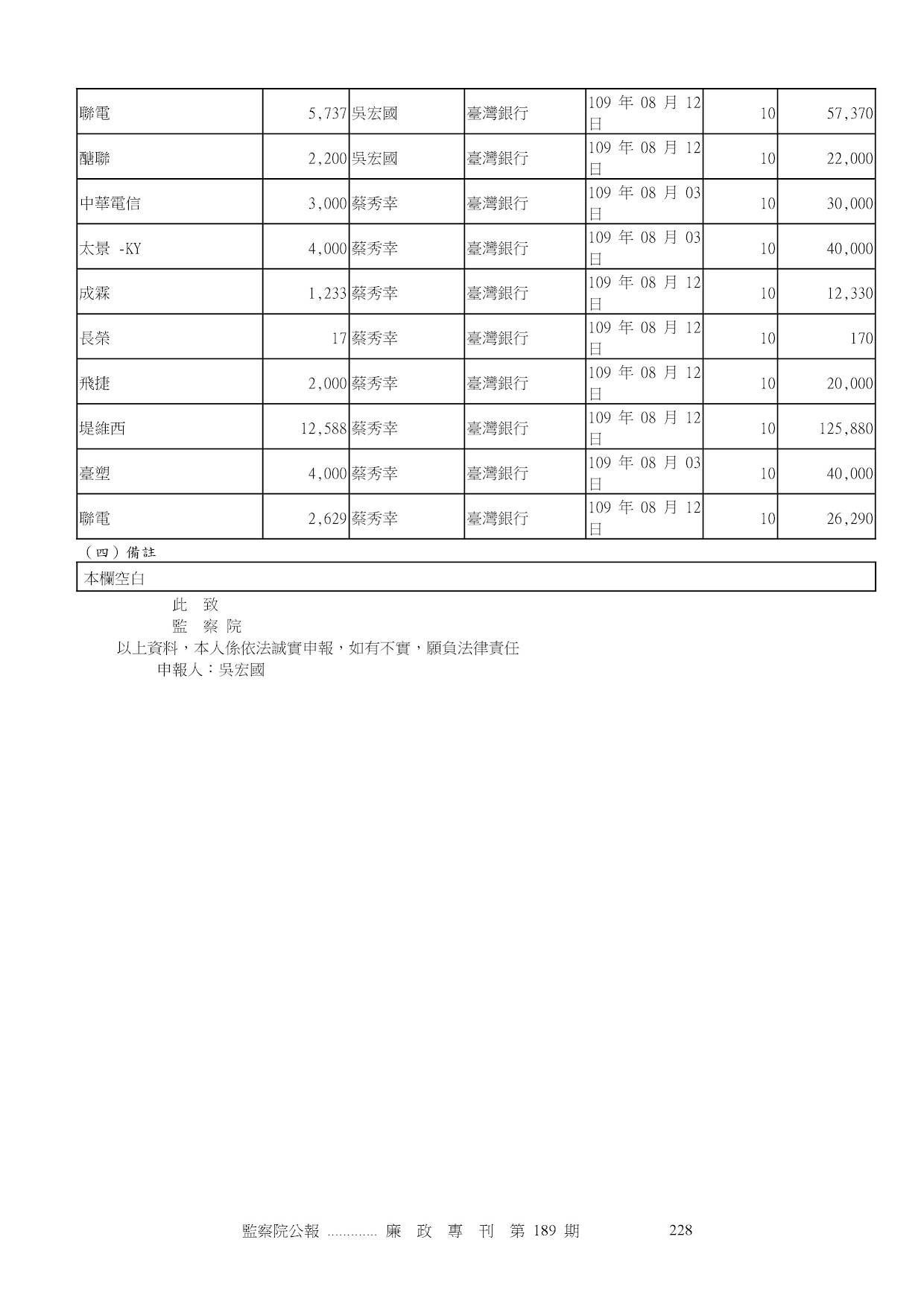 吳宏國-公職人員財產申報資料-廉政專刊第189期