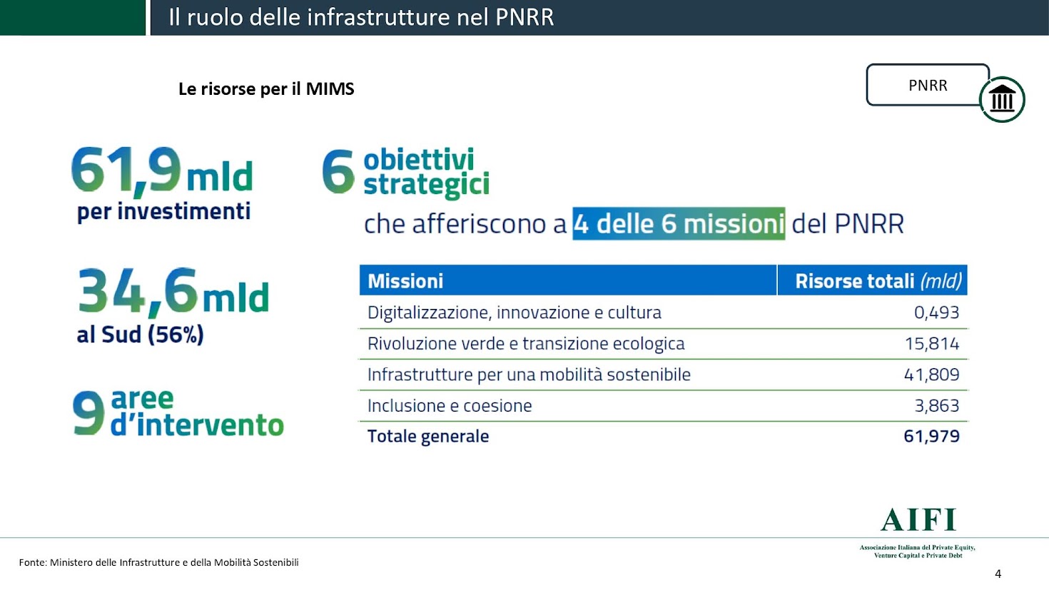 Guida infrastrutture AIFI - Foto di AIFI