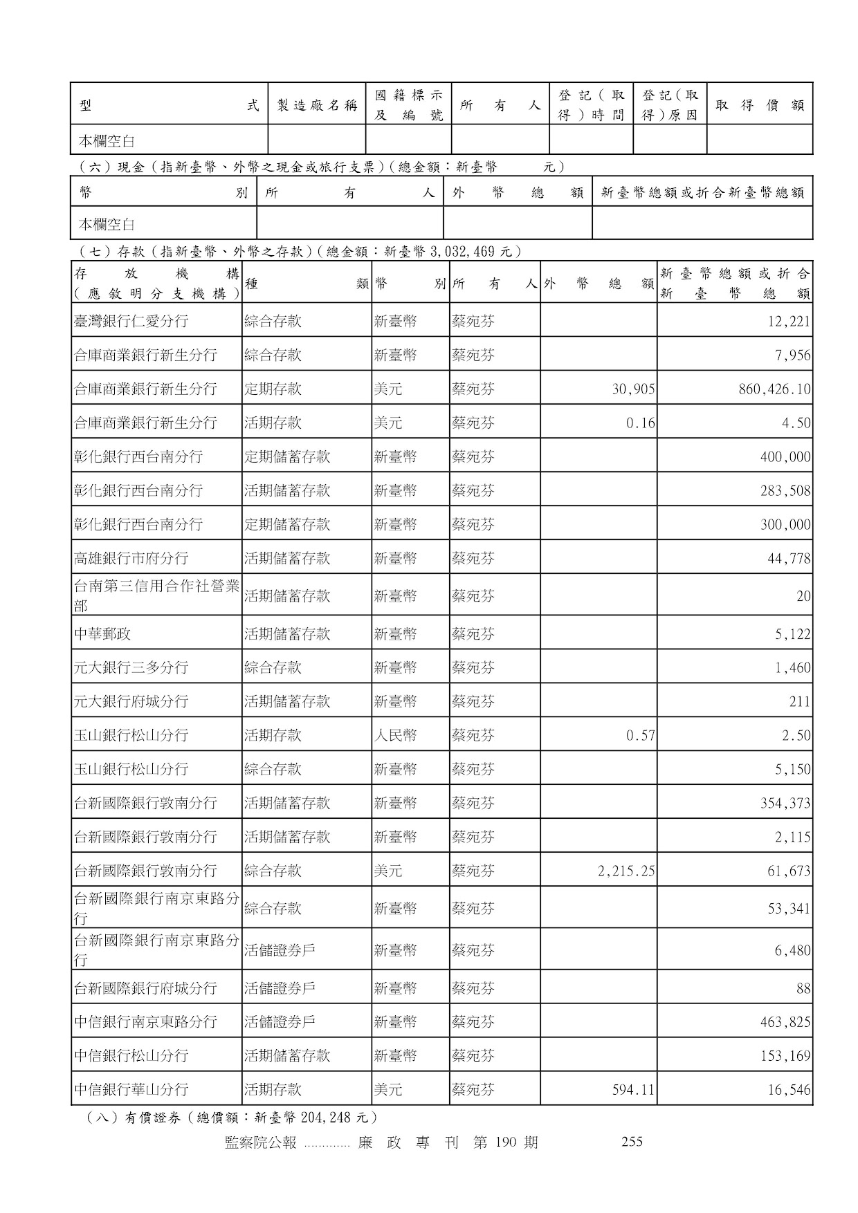 蔡宛芬-公職人員財產申報資料-廉政專刊第190期